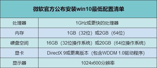 win10系统怎么样